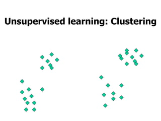 Unsupervised learning: Clustering 