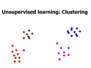 Unsupervised learning: Clustering  