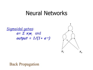 Neural Networks Sigmoidal gates : a=    x i w i   and  output = 1/(1+ e -a ) Back Propagation x 1 x n 