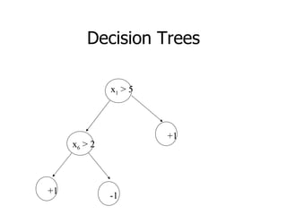 Decision Trees x 1  > 5 x 6  > 2 +1 -1 +1 