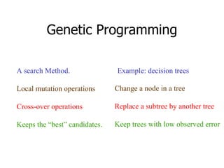 Genetic Programming A search Method. Local mutation operations  Cross-over operations Keeps the “best” candidates. Change a node in a tree Replace a subtree by another tree Keep trees with low observed error Example: decision trees 