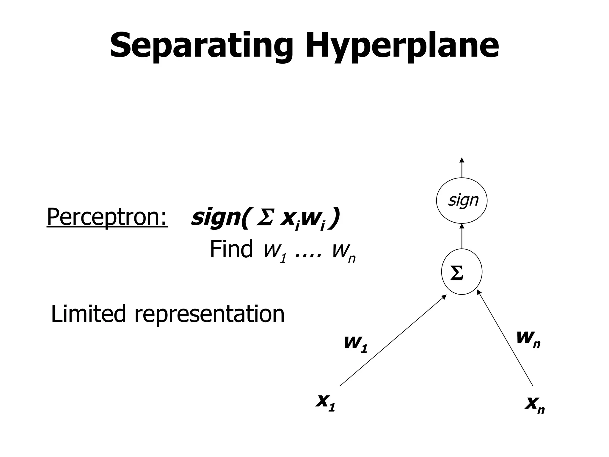 Separating Hyperplane Perceptron:   sign(    x i w i  ) Find  w 1  .... w n Limited representation x 1 x n w 1 w n  sign 
