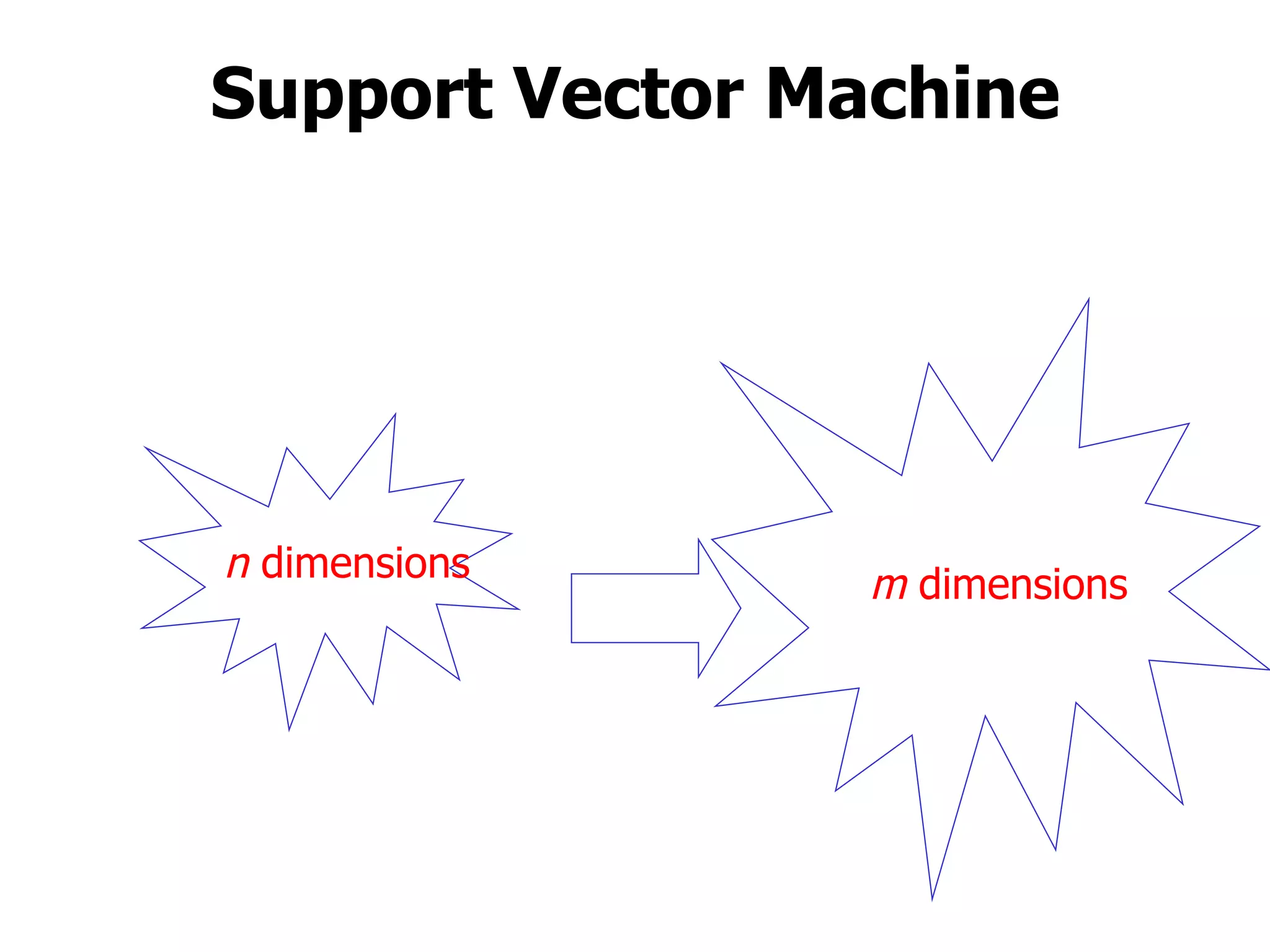 Support Vector Machine n  dimensions m  dimensions 