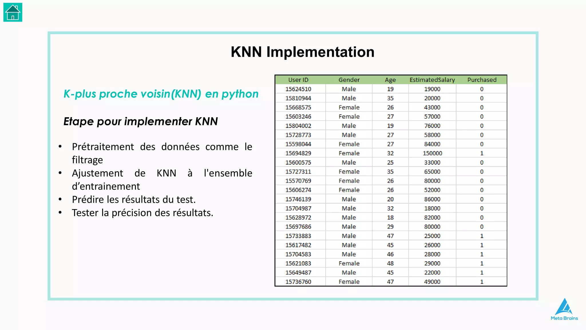 KNN Implementation
Etape pour implementer KNN
• Prétraitement des données comme le
filtrage
• Ajustement de KNN à l'ensemble
d’entrainement
• Prédire les résultats du test.
• Tester la précision des résultats.
K-plus proche voisin(KNN) en python
 