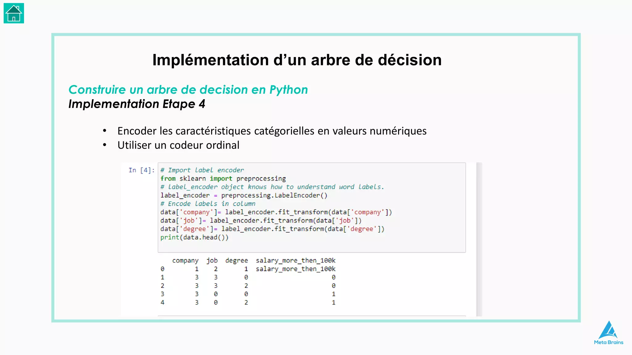 Implémentation d’un arbre de décision
Construire un arbre de decision en Python
Implementation Etape 4
• Encoder les caractéristiques catégorielles en valeurs numériques
• Utiliser un codeur ordinal
 