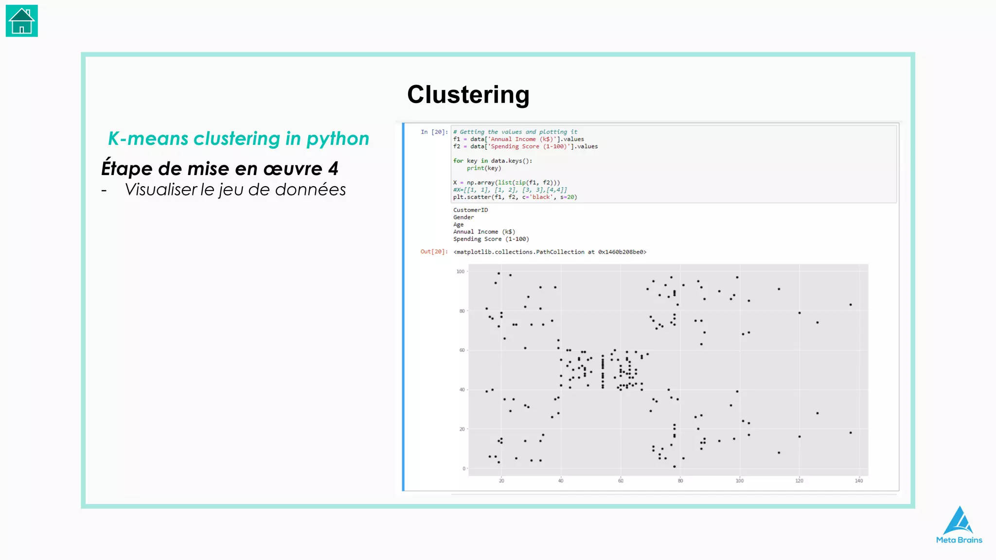 Clustering
K-means clustering in python
Étape de mise en œuvre 4
- Visualiser le jeu de données
 