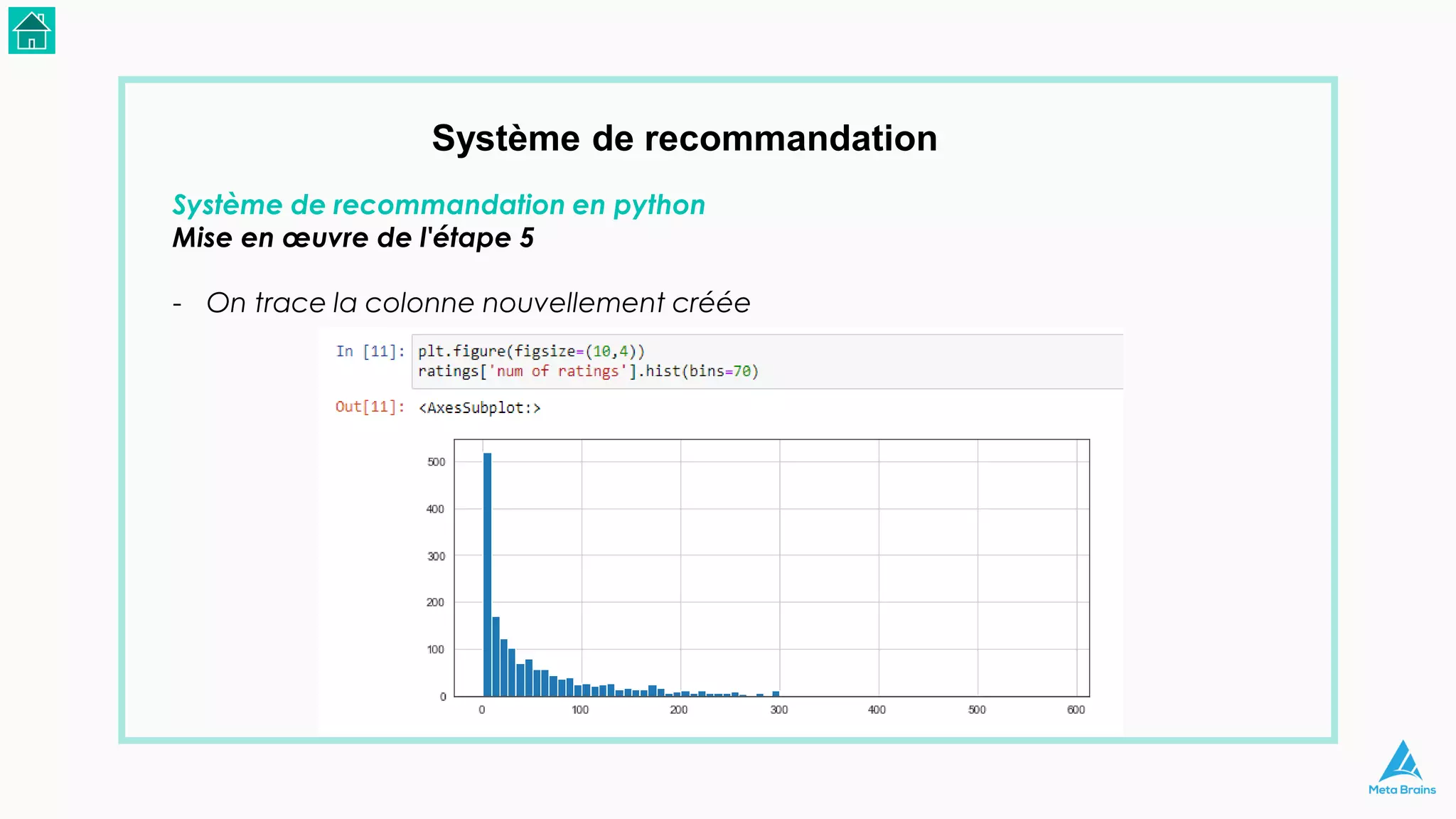 Système de recommandation
Système de recommandation en python
Mise en œuvre de l'étape 5
- On trace la colonne nouvellement créée
 