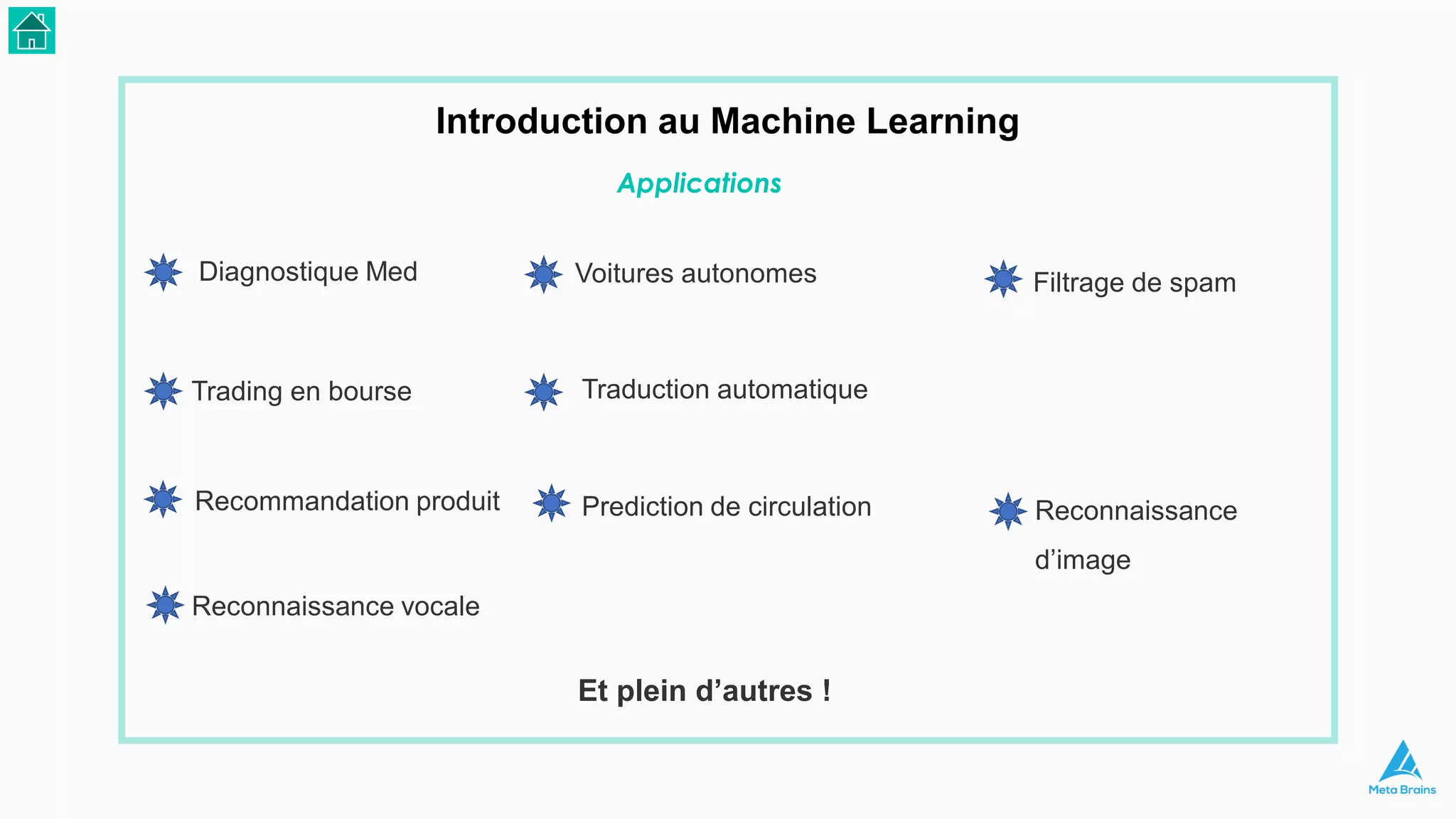 Applications
Introduction au Machine Learning
Diagnostique Med Voitures autonomes Filtrage de spam
Trading en bourse Traduction automatique
Recommandation produit Prediction de circulation Reconnaissance
d’image
Reconnaissance vocale
Et plein d’autres !
 