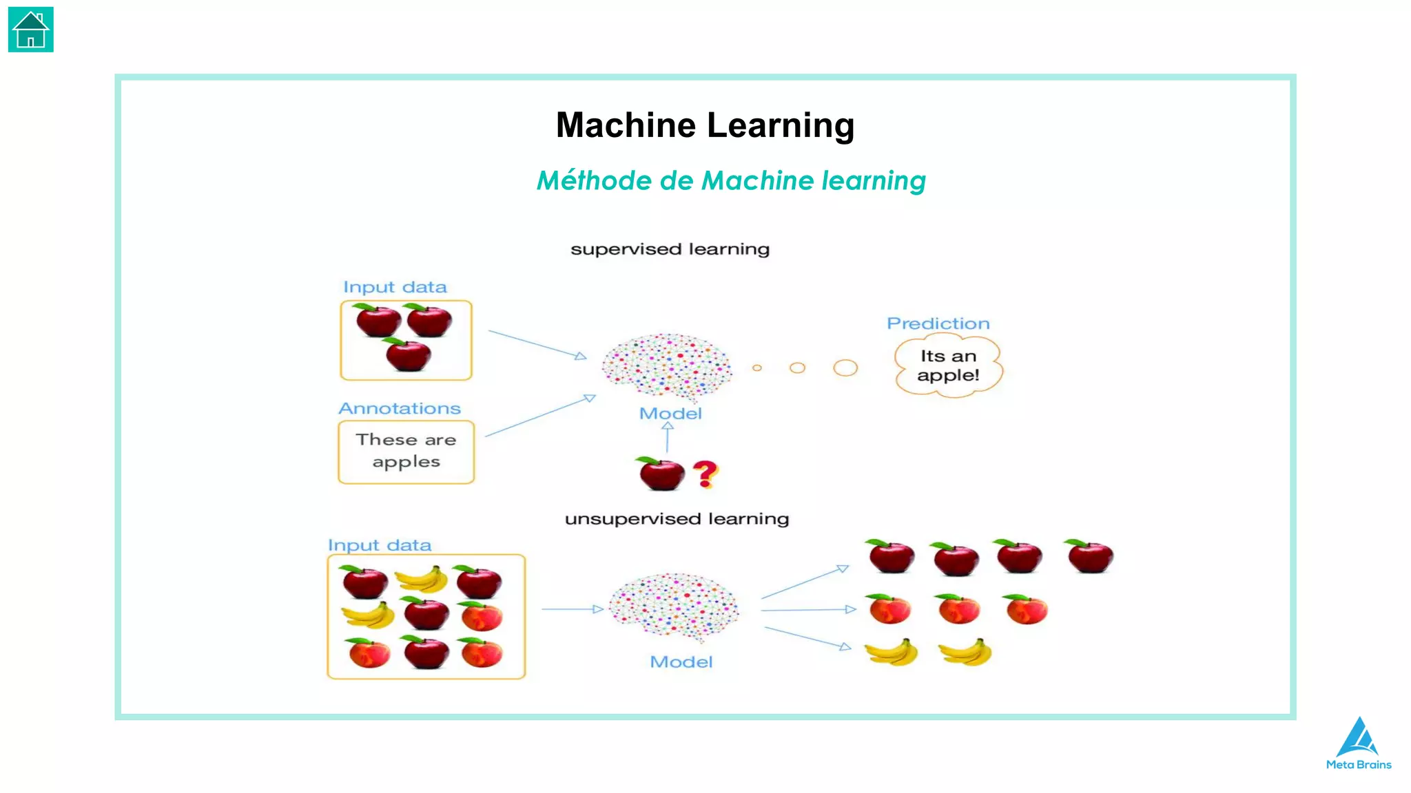 Machine Learning
Méthode de Machine learning
 