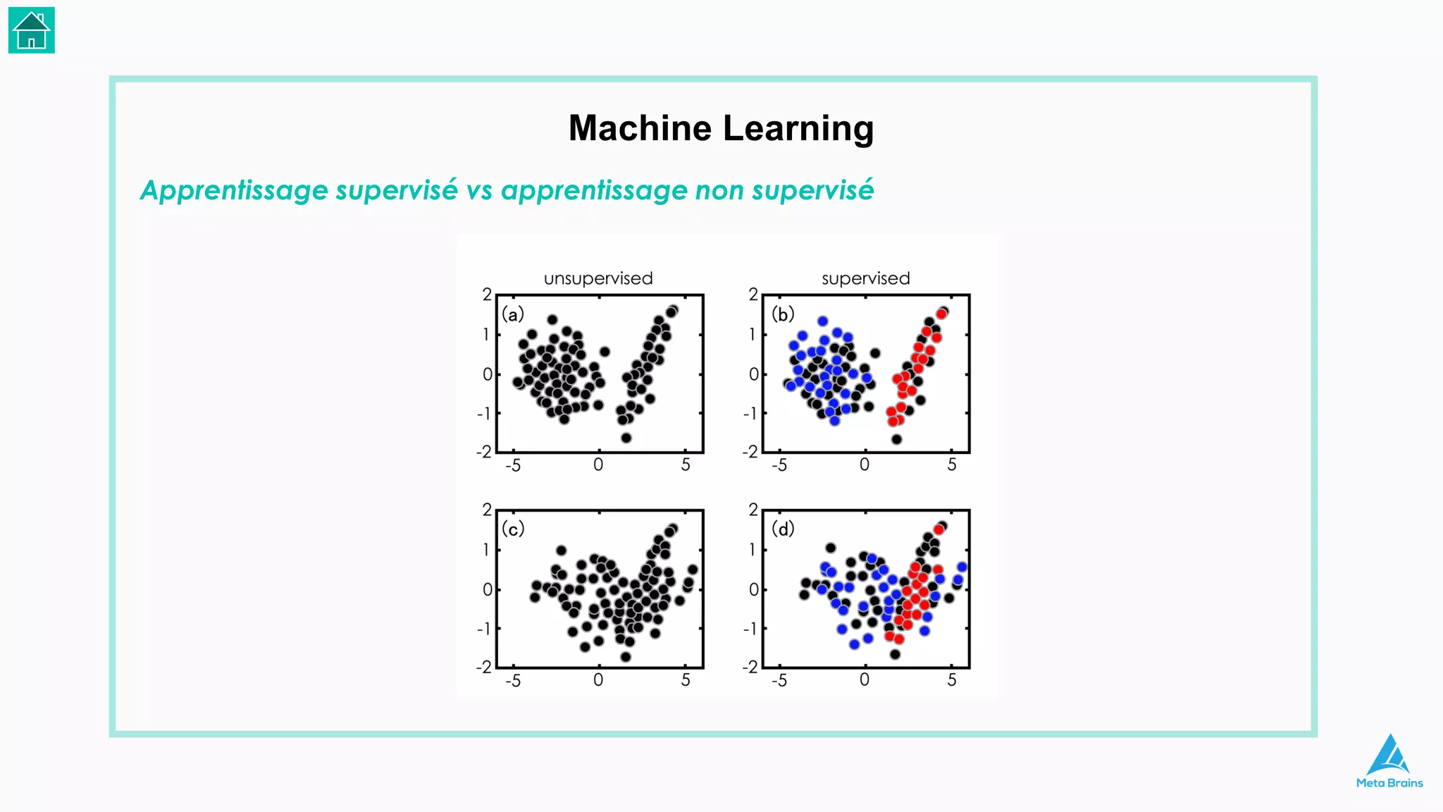 Machine Learning
Apprentissage supervisé vs apprentissage non supervisé
 