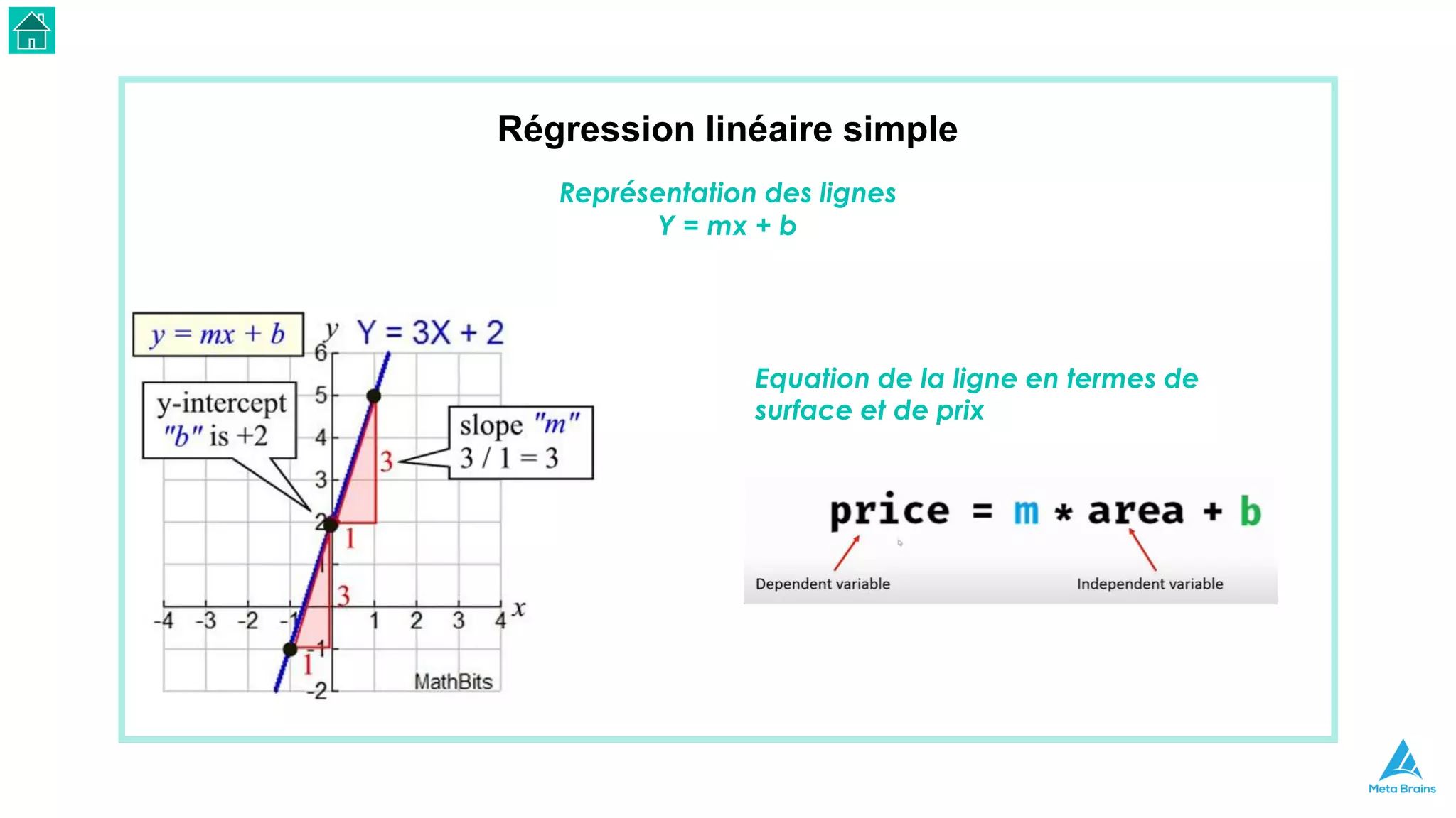 Régression linéaire simple
Représentation des lignes
Y = mx + b
Equation de la ligne en termes de
surface et de prix
 