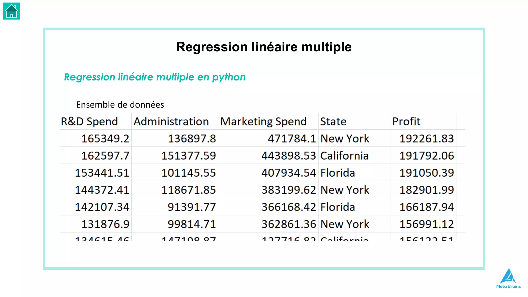 Regression linéaire multiple
Regression linéaire multiple en python
Ensemble de données
 