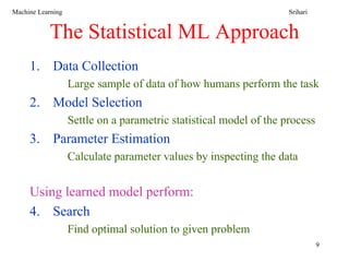 Discriminative Model In Machine Learning