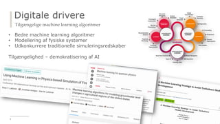 Digitale drivere
Tilgængelige machine learning algoritmer
6
• Bedre machine learning algoritmer
• Modellering af fysiske systemer
• Udkonkurrere traditionelle simuleringsredskaber
Tilgængelighed – demokratisering af AI
 