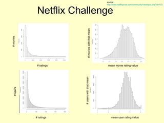 Netflix Challenge source: http://www.netflixprize.com/community/viewtopic.php?id=103 mean movie rating value   # movies with that mean mean user rating value   # users with that mean # ratings   # ratings   # movies # users 