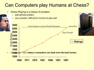 Can Computers play Humans at Chess? Chess Playing is a classic AI problem well-defined problem very complex: difficult for humans to play well Conclusion: YES:  today’s computers can beat even the best human Garry Kasparov (current World Champion ) Deep Blue Deep Thought Points Ratings 