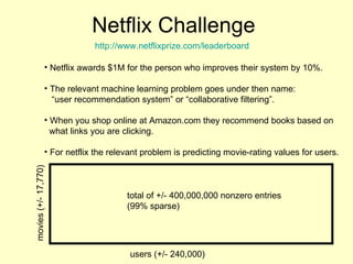 Netflix Challenge http://www.netflixprize.com/leaderboard Netflix awards $1M for the person who improves their system by 10%. The relevant machine learning problem goes under then name: “ user recommendation system” or “collaborative filtering”. When you shop online at Amazon.com they recommend books based on what links you are clicking. For netflix the relevant problem is predicting movie-rating values for users.  movies (+/- 17,770) users (+/- 240,000) total of +/- 400,000,000 nonzero entries (99% sparse)  
