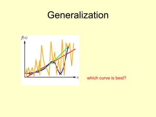 Generalization which curve is best? 