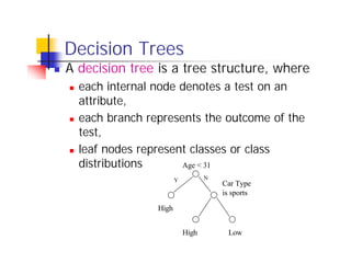 Decision Trees
n   A decision tree is a tree structure, where
    n   each internal node denotes a test on an
        attribute,
    n   each branch represents the outcome of the
        test,
    n   leaf nodes represent classes or class
        distributions      Age < 31
                             Y          N
                                            Car Type
                                            is sports

                      High


                                 High        Low
 