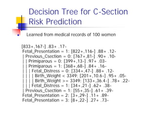 Decision Tree for C-Section
       Risk Prediction
n     Learned from medical records of 100 women

    [833+,167-] .83+ .17-
     Fetal_Presentation = 1: [822+,116-] .88+ .12-
     | Previous_Csection = 0: [767+,81-] .90+ .10-
     | | Primiparous = 0: [399+,13-] .97+ .03-
     | | Primiparous = 1: [368+,68-] .84+ .16-
     | | | Fetal_Distress = 0: [334+,47-] .88+ .12-
     | | | | Birth_Weight < 3349: [201+,10.6 -] .95+ .05-
     | | | | Birth_Weight >= 3349: [133+,36.4 -] .78+ .22-
     | | | Fetal_Distress = 1: [34+,21-] .62+ .38-
     | Previous_Csection = 1: [55+,35-] .61+ .39-
     Fetal_Presentation = 2: [3+,29-] .11+ .89-
     Fetal_Presentation = 3: [8+,22-] .27+ .73-
 