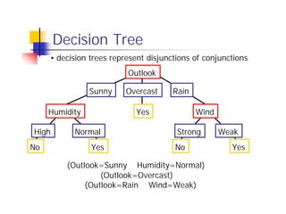 Decision Tree
     • decision trees represent disjunctions of conjunctions
                          Outlook

                Sunny     Overcast     Rain

     Humidity               Yes               Wind

High       Normal                       Strong       Weak
No              Yes                    No              Yes

         (Outlook=Sunny ∧ Humidity=Normal)
         ∨        (Outlook=Overcast)
         ∨    (Outlook=Rain ∧ Wind=Weak)
 