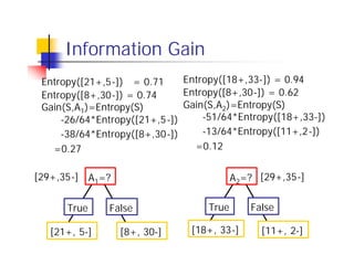 Information Gain
 Entropy([21+,5-]) = 0.71     Entropy([18+,33-]) = 0.94
 Entropy([8+,30-]) = 0.74     Entropy([8+,30-]) = 0.62
 Gain(S,A1)=Entropy(S)        Gain(S,A2)=Entropy(S)
     -26/64*Entropy([21+,5-])     -51/64*Entropy([18+,33-])
     -38/64*Entropy([8+,30-])     -13/64*Entropy([11+,2-])
   =0.27                        =0.12


[29+,35-] A1=?                            A2=? [29+,35-]


      True    False                True      False

  [21+, 5-]      [8+, 30-]     [18+, 33-]      [11+, 2-]
 