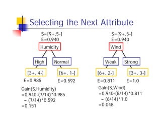 Selecting the Next Attribute
        S=[9+,5-]                   S=[9+,5-]
        E=0.940                     E=0.940
        Humidity                    Wind


     High     Normal             Weak      Strong

  [3+, 4-]         [6+, 1-]   [6+, 2-]       [3+, 3-]
 E=0.985       E=0.592        E=0.811      E=1.0
Gain(S,Humidity)              Gain(S,Wind)
=0.940-(7/14)*0.985           =0.940-(8/14)*0.811
 – (7/14)*0.592                – (6/14)*1.0
=0.151                        =0.048
 