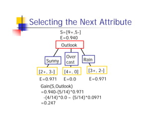 Selecting the Next Attribute
             S=[9+,5-]
             E=0.940
             Outlook

               Over
     Sunny               Rain
               cast

  [2+, 3-]    [4+, 0]      [3+, 2-]
  E=0.971     E=0.0        E=0.971
   Gain(S,Outlook)
   =0.940-(5/14)*0.971
    -(4/14)*0.0 – (5/14)*0.0971
   =0.247
 