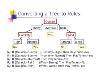 Converting a Tree to Rules
                                 Outlook

                         Sunny   Overcast   Rain

              Humidity             Yes             Wind

           High     Normal                  Strong        Weak
       No                Yes                No              Yes
R1:   If   (Outlook=Sunny) ∧ (Humidity=High) Then PlayTennis=No
R2:   If   (Outlook=Sunny) ∧ (Humidity=Normal) Then PlayTennis=Yes
R3:   If   (Outlook=Overcast) Then PlayTennis=Yes
R4:   If   (Outlook=Rain) ∧ (Wind=Strong) Then PlayTennis=No
R5:   If   (Outlook=Rain) ∧ (Wind=Weak) Then PlayTennis=Yes
 