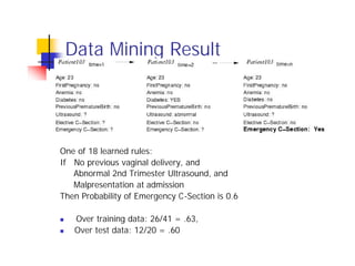 Data Mining Result




One of 18 learned rules:
If No previous vaginal delivery, and
   Abnormal 2nd Trimester Ultrasound, and
   Malpresentation at admission
Then Probability of Emergency C-Section is 0.6

n    Over training data: 26/41 = .63,
n    Over test data: 12/20 = .60
 