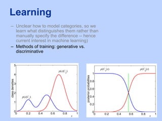 Machine Learning in Computer Vision | PPT