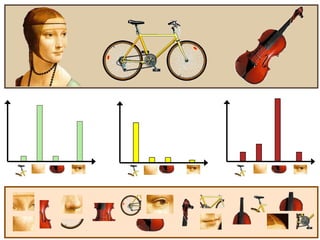 Machine Learning in Computer Vision | PPT