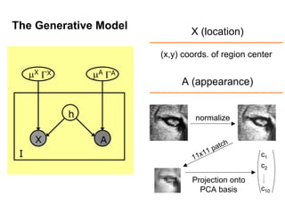 Machine Learning in Computer Vision | PPT