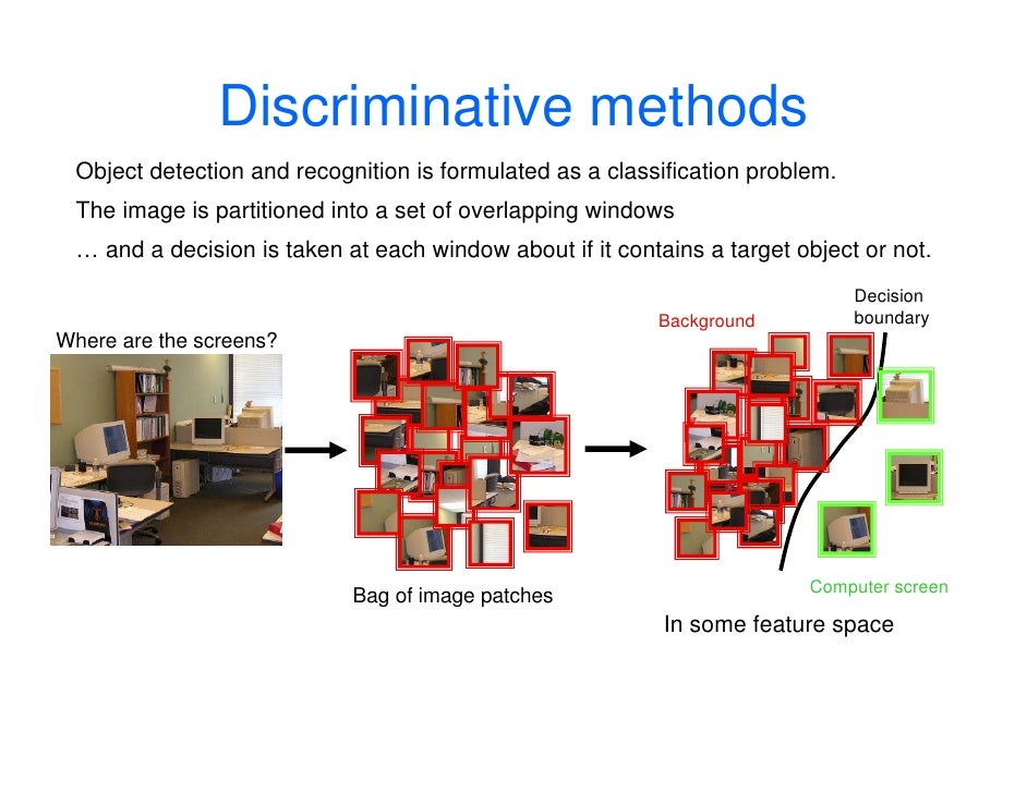 Machine Learning in Computer Vision