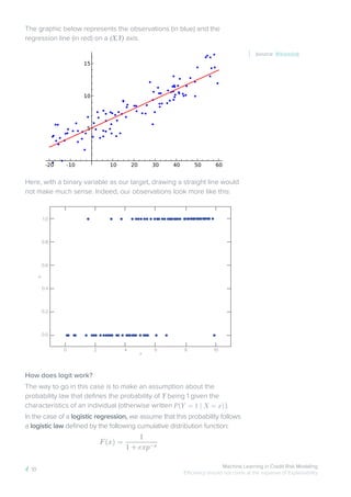 Machine learning in credit risk modeling : a James white paper | PDF