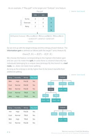 Machine learning in credit risk modeling : a James white paper | PDF