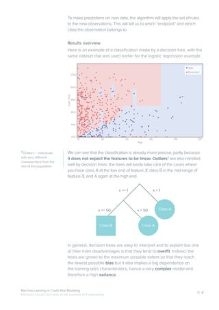 Machine learning in credit risk modeling : a James white paper | PDF