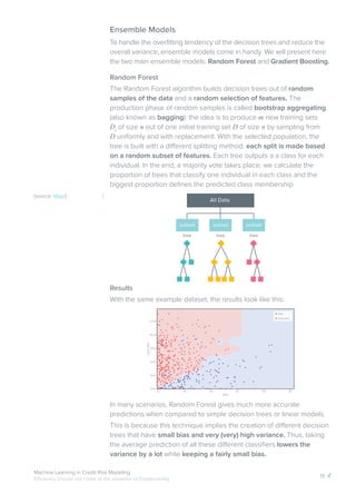 Machine learning in credit risk modeling : a James white paper | PDF