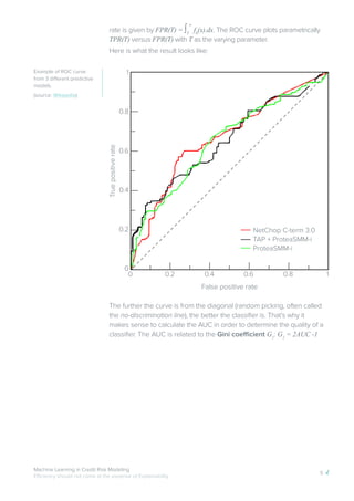 Machine learning in credit risk modeling : a James white paper | PDF