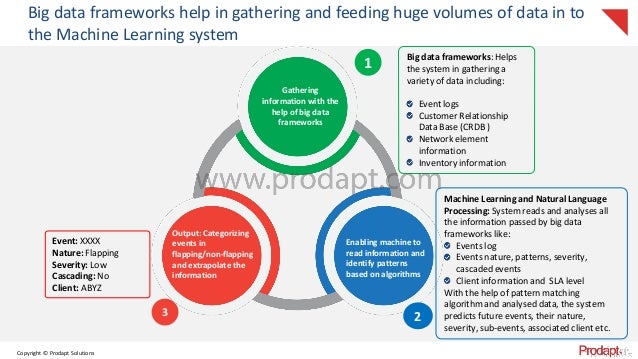 machine learning infrastructure monitoring