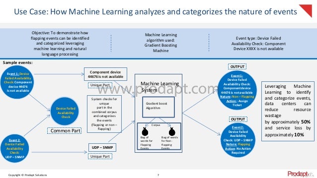 machine learning infrastructure monitoring