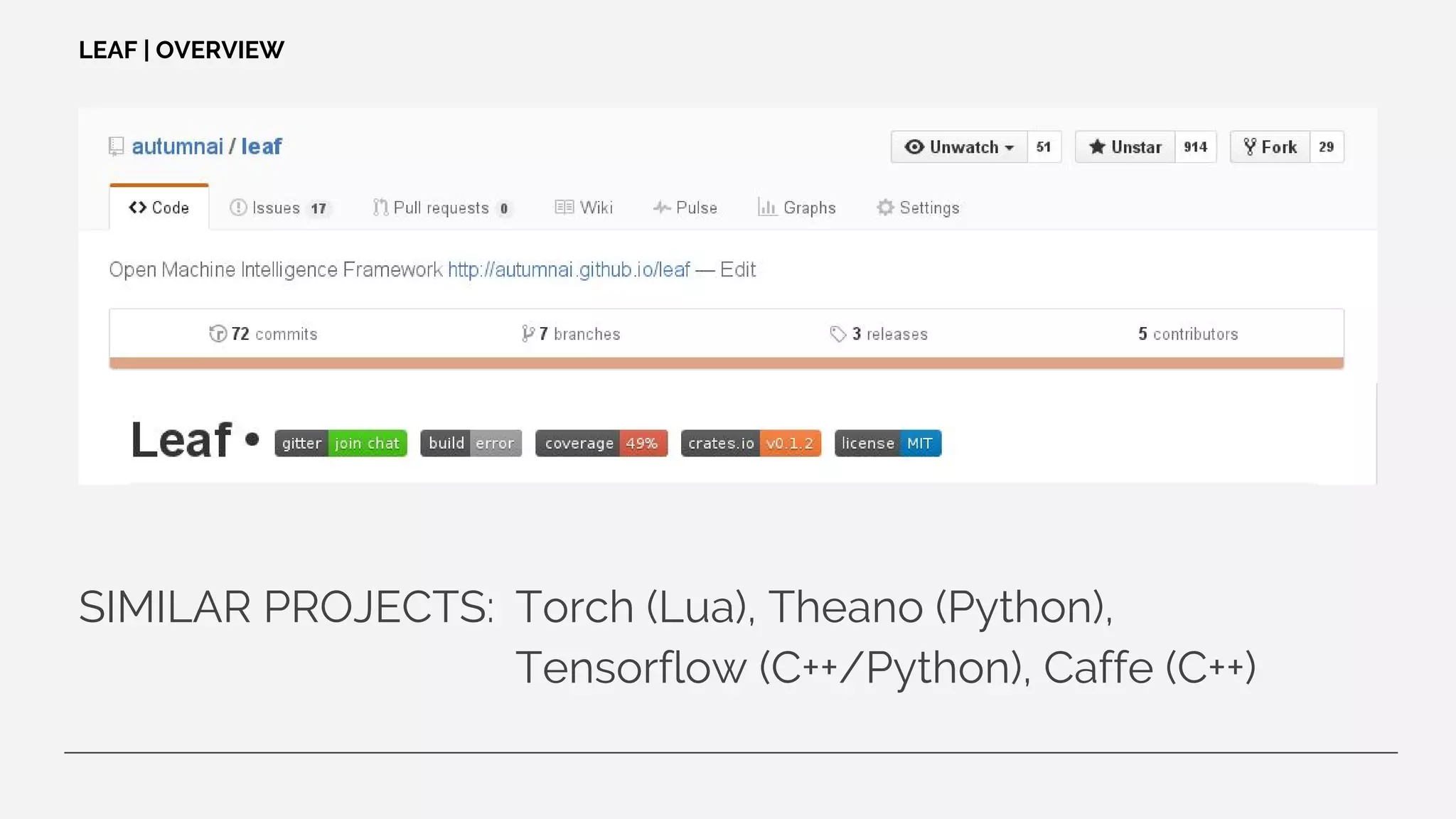 SIMILAR PROJECTS: Torch (Lua), Theano (Python),
Tensorflow (C++/Python), Caffe (C++)
LEAF | OVERVIEW
 