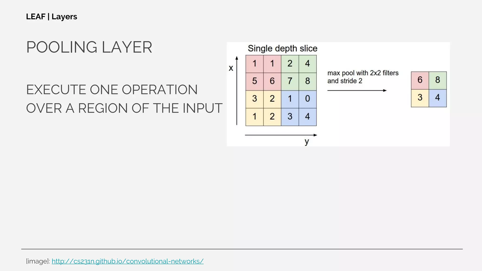 POOLING LAYER
EXECUTE ONE OPERATION
OVER A REGION OF THE INPUT
LEAF | Layers
[image]: http://cs231n.github.io/convolutional-networks/
 
