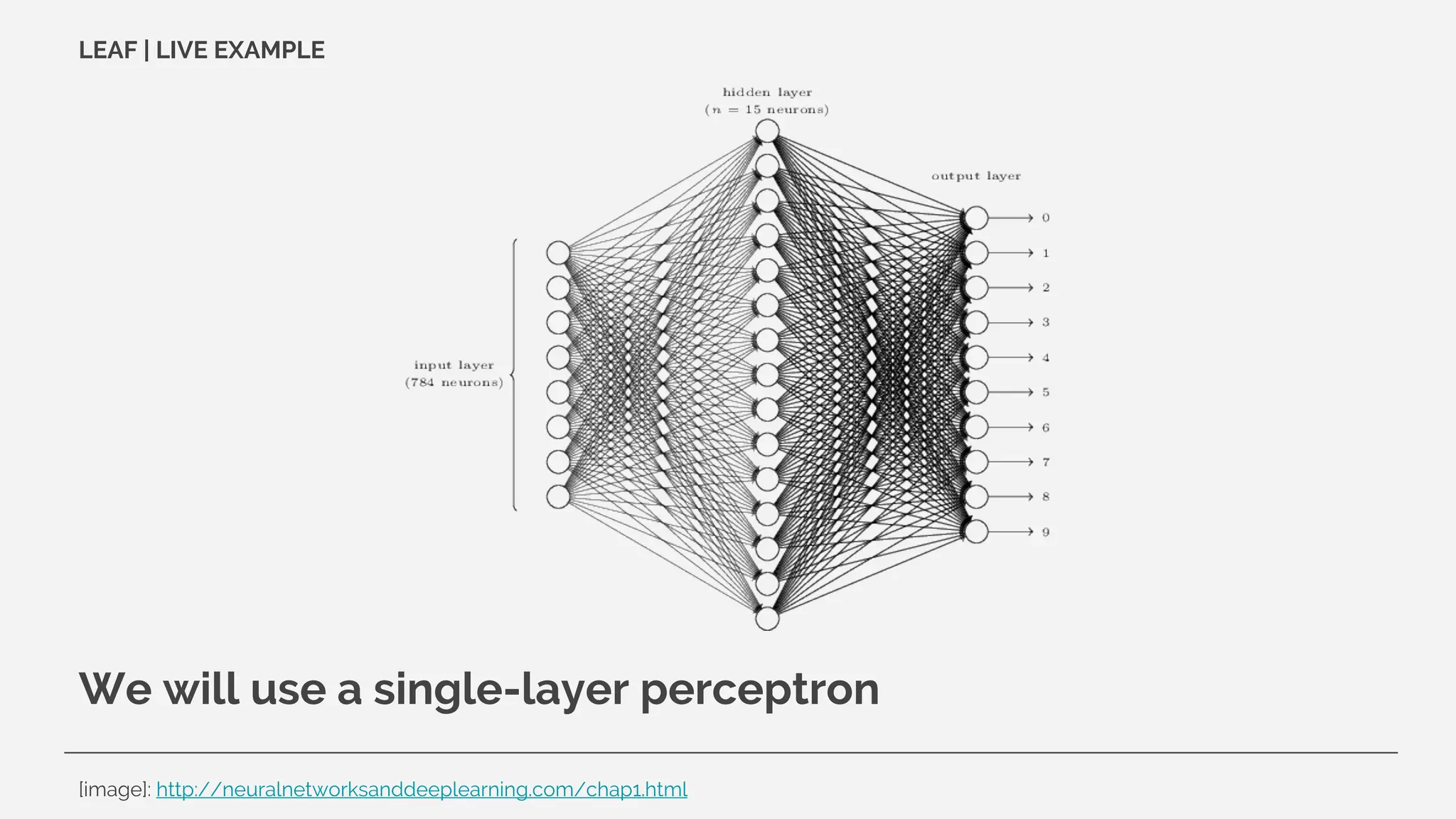 We will use a single-layer perceptron
LEAF | LIVE EXAMPLE
[image]: http://neuralnetworksanddeeplearning.com/chap1.html
 