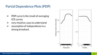 14
Partial Dependence Plots (PDP)
➢ PDP curve is the result of averaging
ICE curves
➢ very intuitive, easy to understand
➢ assumption of independence is a
strong drawback
https://christophm.github.io/interpretable-ml-book/pdp.html
 