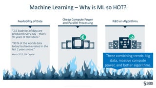Copyright © SAS Institute Inc. All rights reserved.
Cheap Compute Power
and Parallel Processing
“2.5 Exabytes of data are
produced every day – that’s
90 years of HD videos.”
“90 % of the worlds data
today has been created in the
last 2 years alone.”
March 2015, DN Capital
Availability of Data R&D on Algorithms
Machine Learning – Why is ML so HOT?
Three combining trends: big
data, massive compute
power, and better algorithms.
 