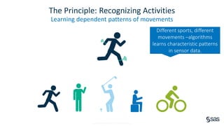 Copyright © SAS Institute Inc. All rights reserved.
The Principle: Recognizing Activities
Learning dependent patterns of movements
Different sports, different
movements –algorithms
learns characteristic patterns
in sensor data.
 