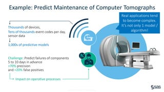 Copyright © SAS Institute Inc. All rights reserved.
Example: Predict Maintenance of Computer Tomographs
Thousands of devices,
Tens of thousands event codes per day,
sensor data
1,000s of predictive models
Challenge: Predict failures of components
5 to 10 days in advance
>70% precision
and <20% false positives
Impact on operative processes
Real applications tend
to become complex.
It‘s not only 1 model /
algorithm!
 
