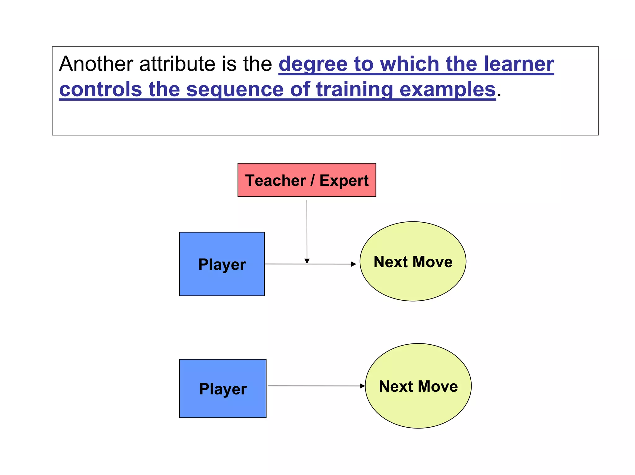 Machine learning Lecture 1