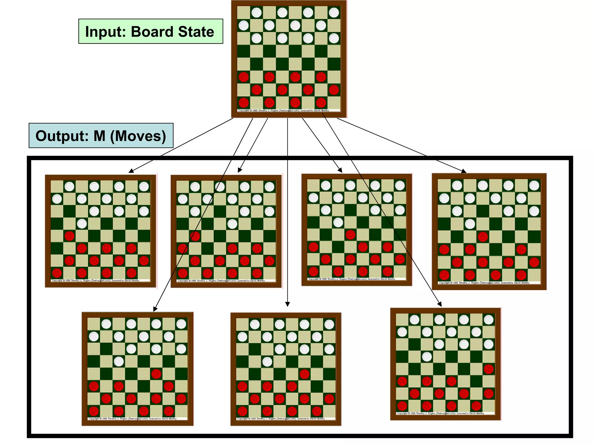 Machine learning Lecture 1